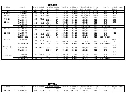 拖拉机悬挂尺寸