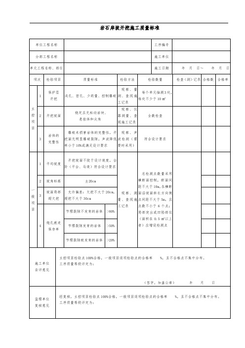 岩石岸坡开挖施工质量标准