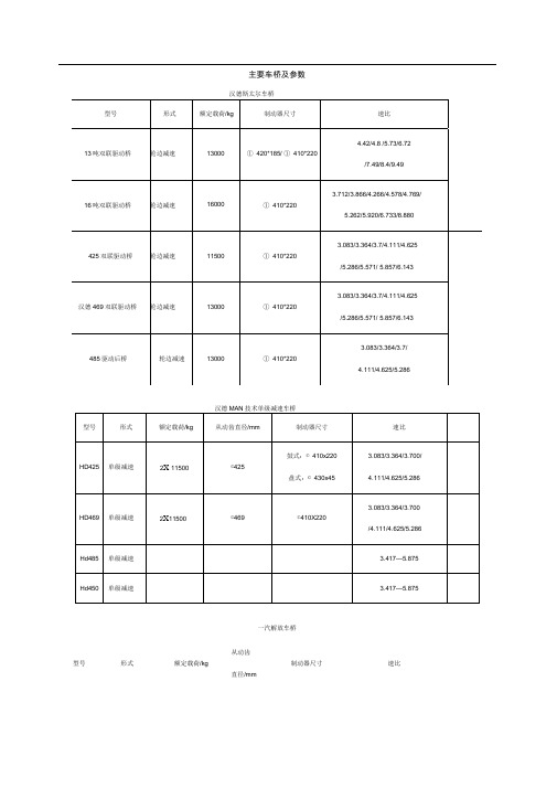 主要车桥及参数