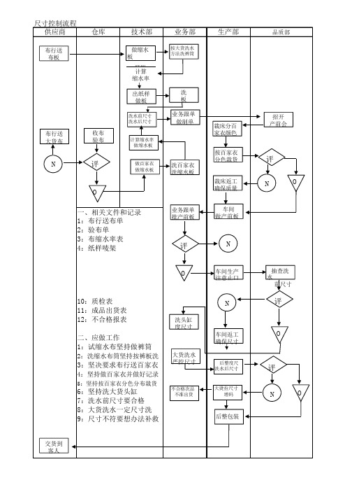 制衣厂生产流程图.pdf