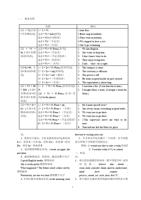 英语日记格式