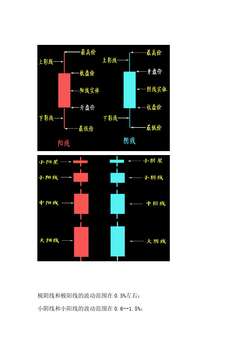 股票k线基本常识