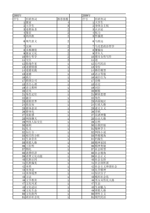 【国家社会科学基金】_文化人格_基金支持热词逐年推荐_【万方软件创新助手】_20140803