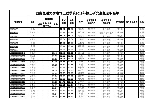 西南交通大学电气工程学院2016年博士研究生拟录取名单