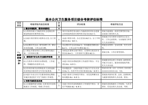 基本公共卫生服务项目综合考核评估标准