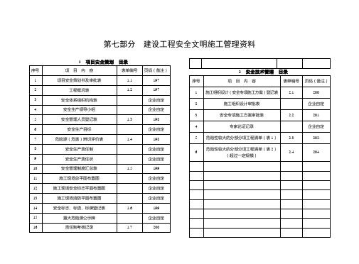 2020X年最新版安全达标手册表格部分精品