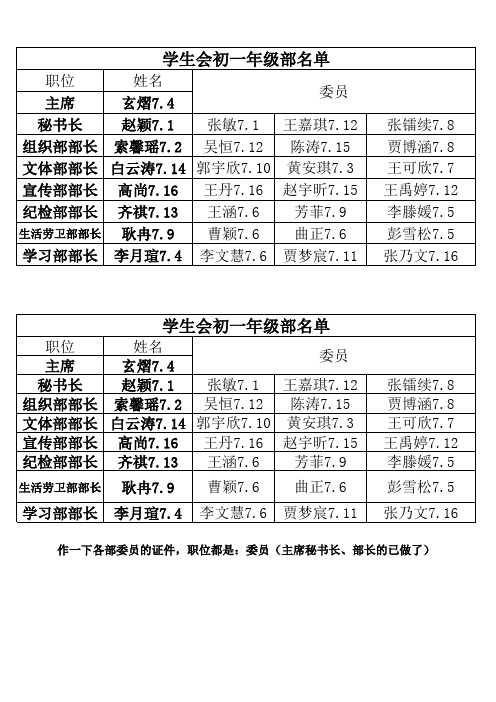 宁城县第三中学初一学生会名单