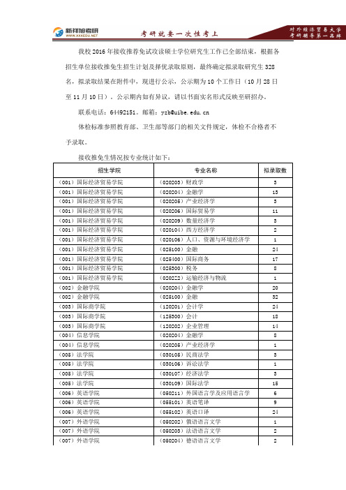 对外经济贸易大学关于2016年接收推荐免试硕士学位研究生结果的公示—新祥旭考研辅导