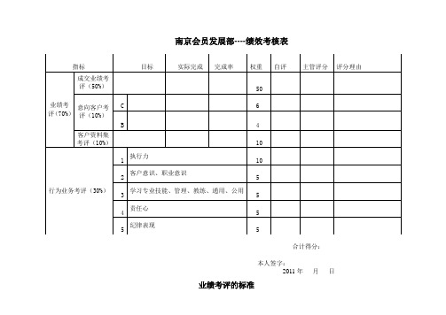 销售管理绩效考核表格