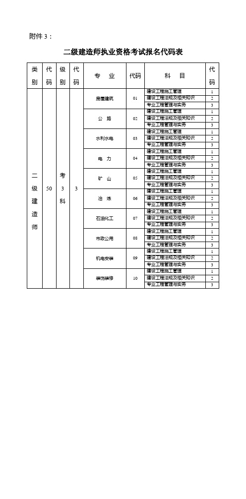 二级建造师执业资格考试报名代码表