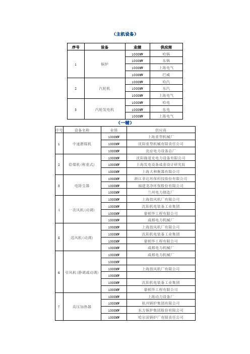 中国火电站设备供应商名录(主机、辅机设备)