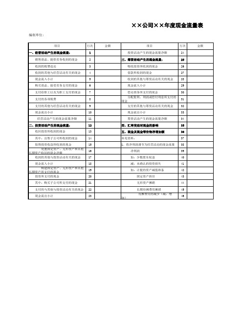 现金流量表Excel图表 