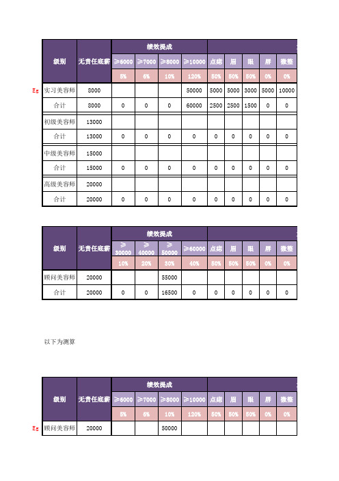 美容院薪酬计算