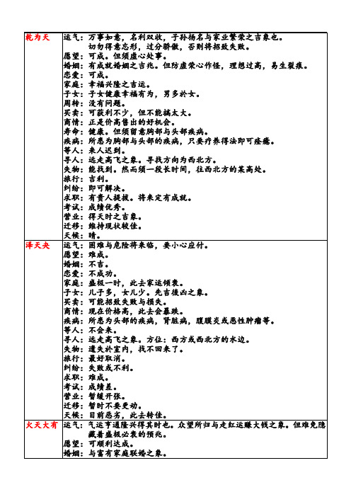 六十四卦吉凶说明