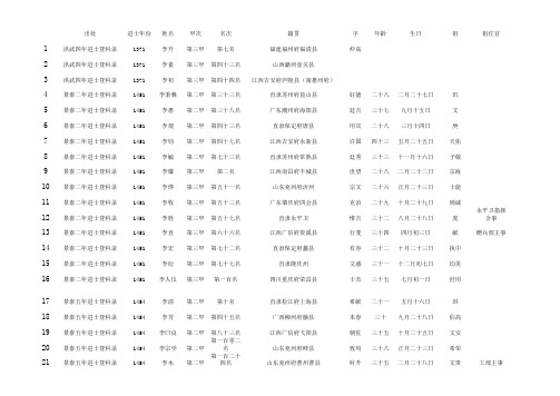 大明进士登科录