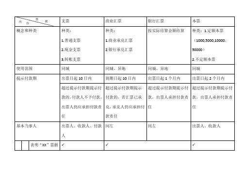 票据结算一览表