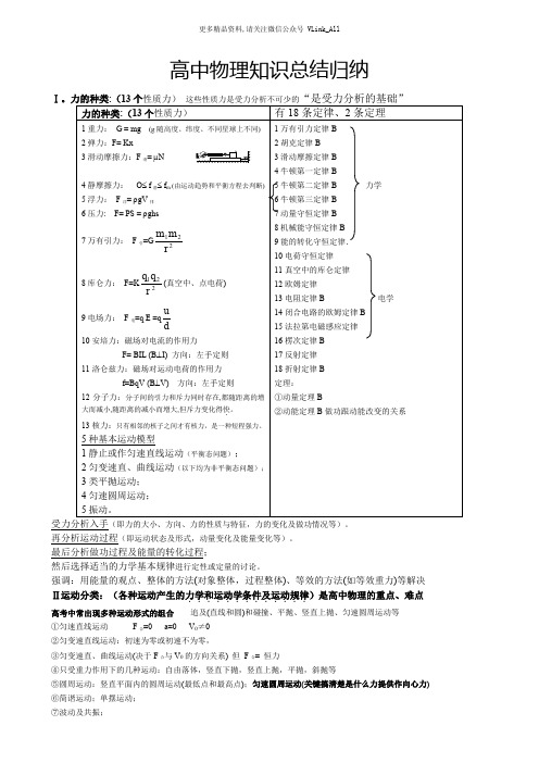 知识点-高中物理归纳汇总