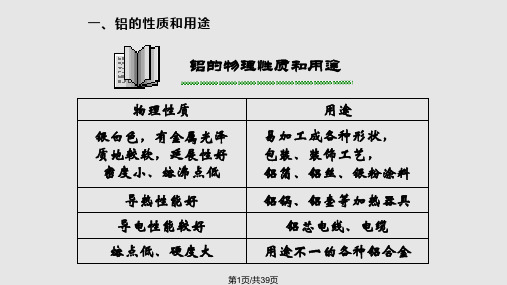 铝冶金与熔炼PPT课件