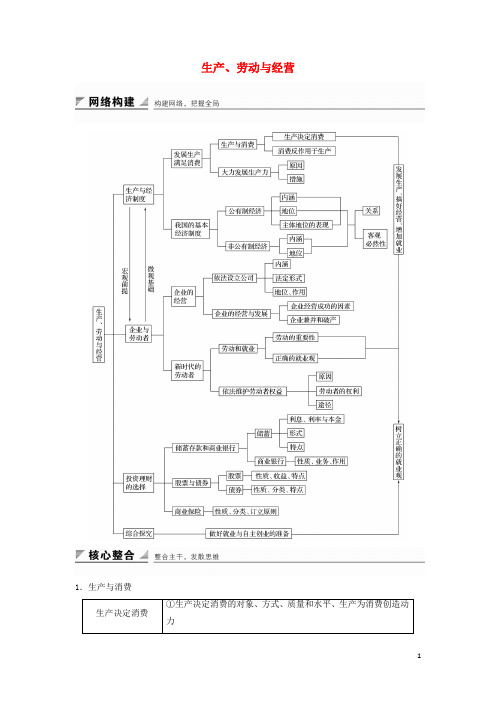 生产、劳动与经营