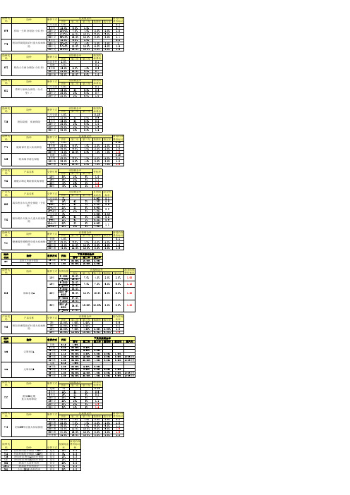 2013新华保险_保单佣金、价值保费试算工具表