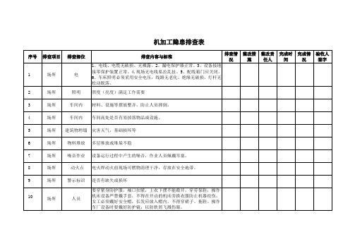 机加工隐患排查表