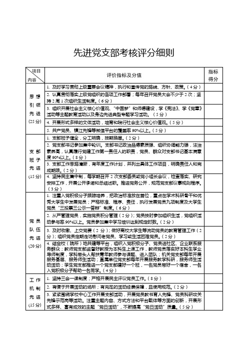 先进党支部考核评分细则