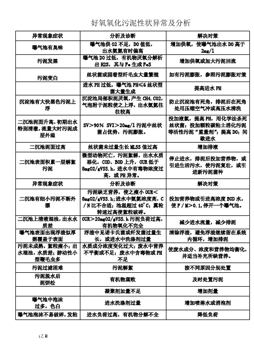 好氧氧化污泥性状异常及分析