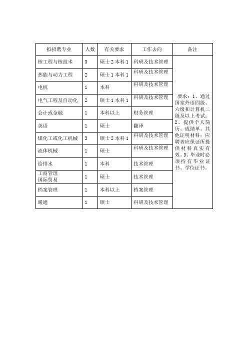 哈尔滨电气股份有限公司