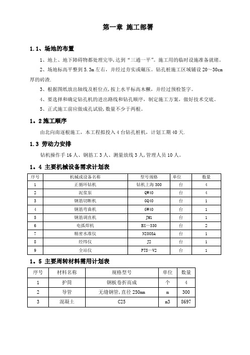 钻孔灌注桩施工方案