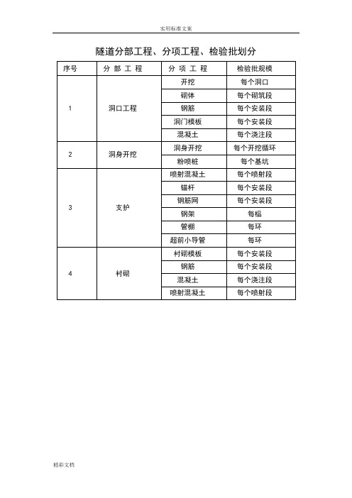 隧道的检验批划分