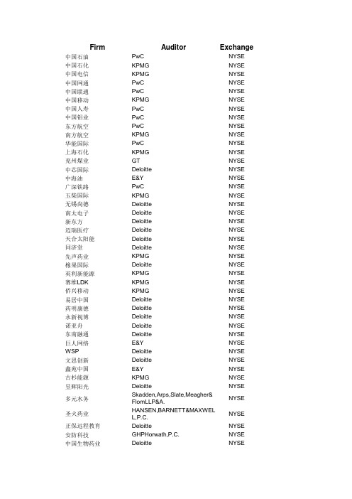 美国上市的中国公司-审计师列表