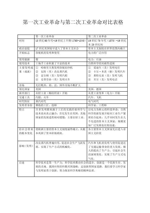 第一次工业革命与第二次工业革命对比表格