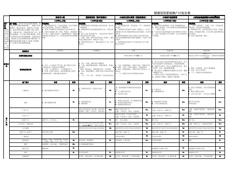 银湖项目营销推广计划总表