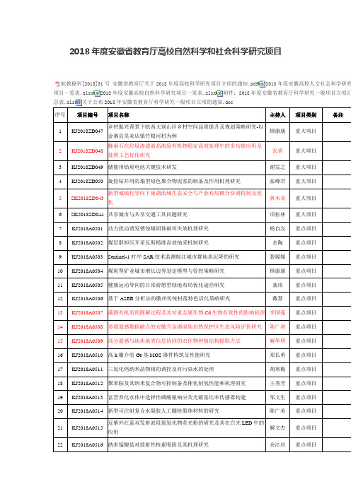 2018年度安徽教育厅高校自然科学和社会科学研究项目