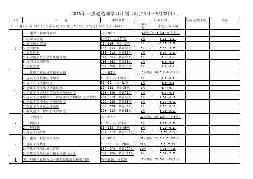 2019年一级建造师学习计划进度,最全最强最合理计划