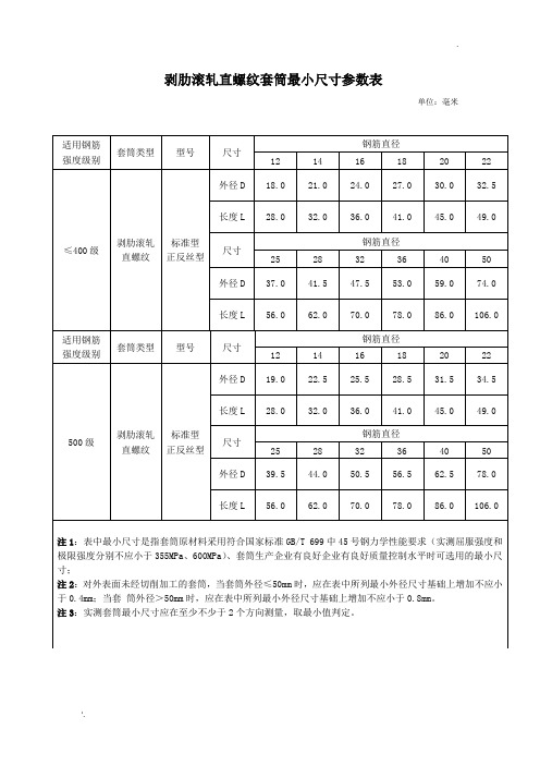 剥肋滚轧直螺纹套筒最小尺寸参数表