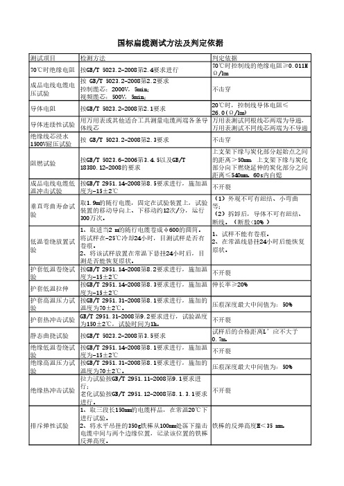 国标扁缆(棉芯)测试方法及判定依据