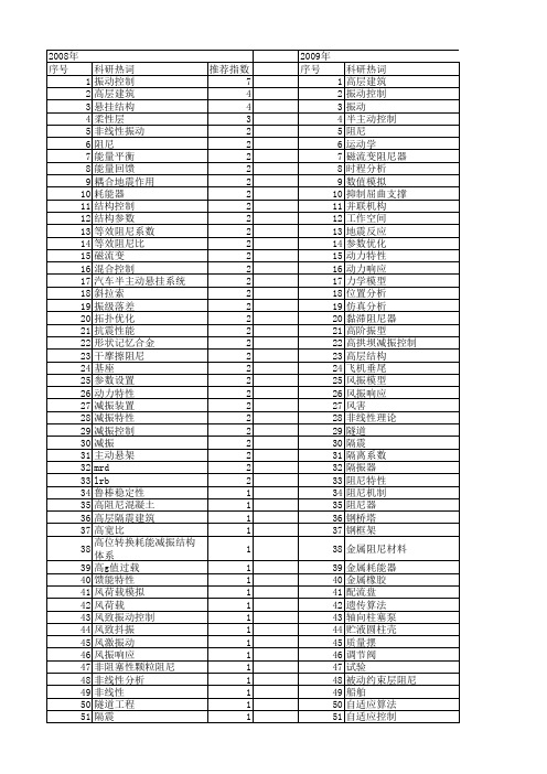 【国家自然科学基金】_结构减振_基金支持热词逐年推荐_【万方软件创新助手】_20140731