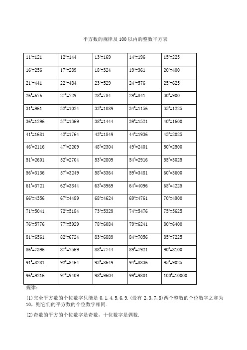 平方数的规律及以内的平方表