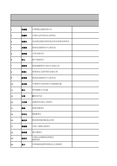 大客户通讯名录(2)