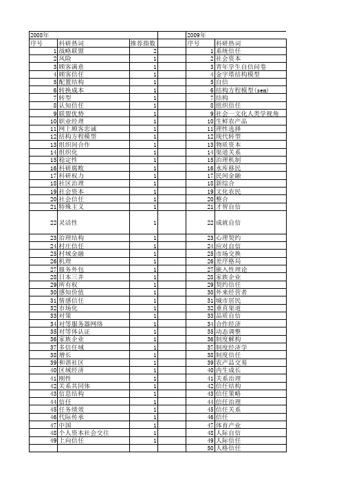 【国家社会科学基金】_社会信任的结构_基金支持热词逐年推荐_【万方软件创新助手】_20140809