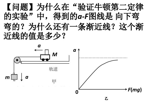 牛顿第二定律实验a-F