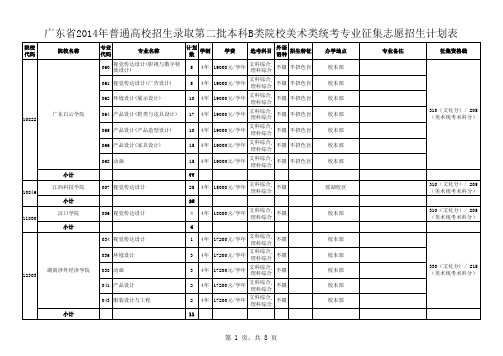 广东省2014年普通高校招生录取第二批本科B类院校美术类统考专业征集志愿招生计划表