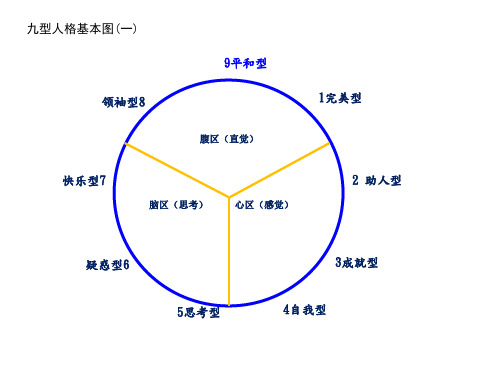 九型人格框架