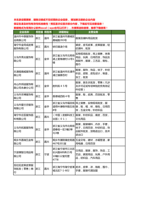 新版浙江省服装服饰批发工商企业公司商家名录名单联系方式大全486家