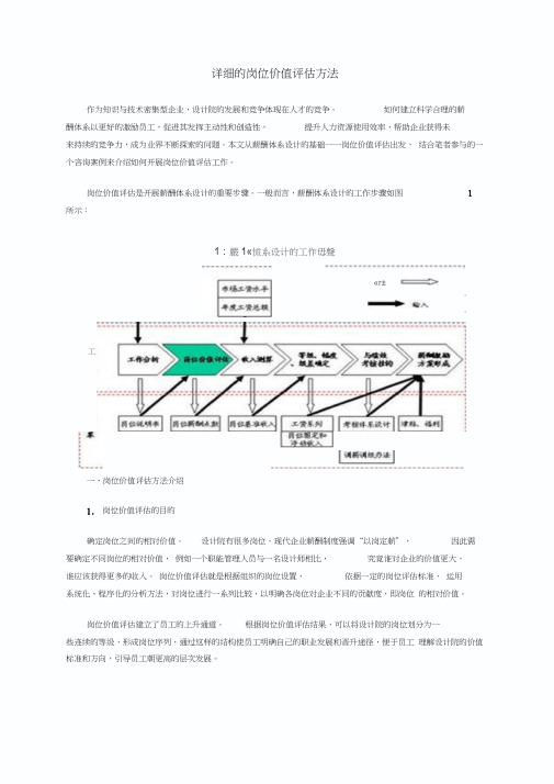 详细的岗位评估方法