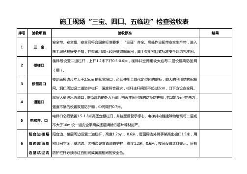 施工现场“三宝、四口、五临边”检查验收表