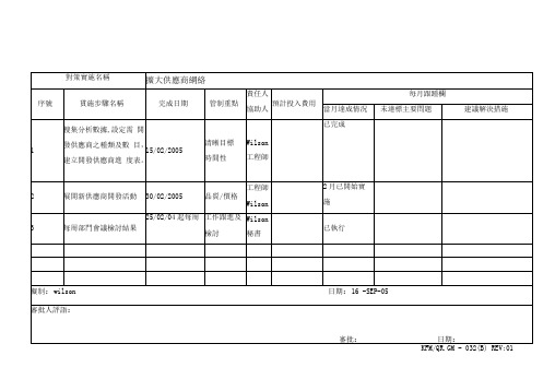 部门目标实施计划表8[精品]