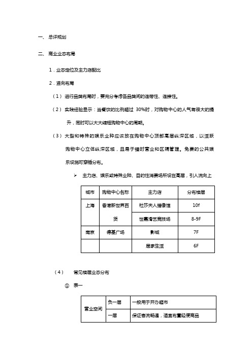 第二节商业业态布局