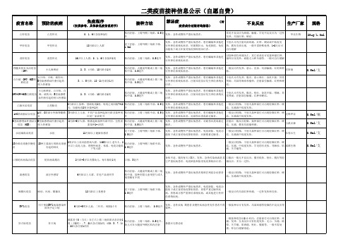 二类疫苗接种公示(必须公示)